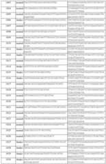 Figure imgf000272_0001