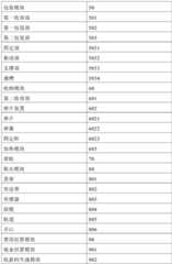 Figure BDA0002112954550000051