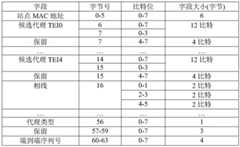 Figure BDA0003732904270000092