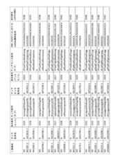 Figure 2023521094000132