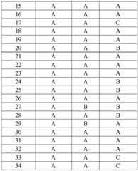 Figure BDA0003153440740000511