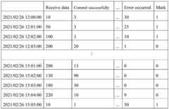 Figure BDA0003209613810000131