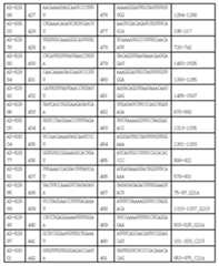 Figure 112017054487516-pct00044