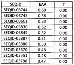 Figure imgf000185_0002