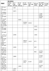 Figure GDA0004138988600001561