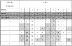 Figure BDA0000026539470000131