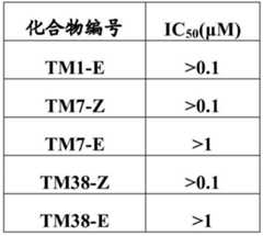 Figure GDA0002182553300000753