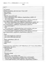 Figure 0007394980000003