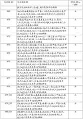 Figure BDA0001979965430003741