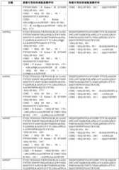 Figure BDA0003620759840000161