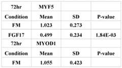 Figure imgf000054_0003