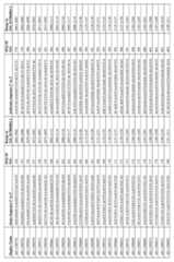 Figure imgf000140_0001