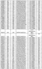 Figure imgf000073_0001