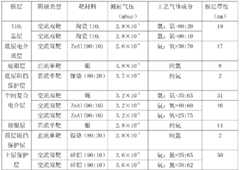 Figure BDA0000026677680000051