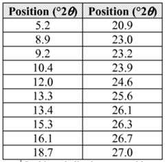 Figure imgf000141_0002