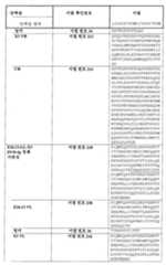 Figure 112015032492684-pat00061