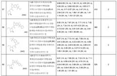 Figure 112013104759925-pct00594