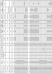 Figure imgf000373_0001