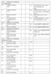 Figure B2005800482681D00331