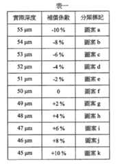 Figure 108136543-A0305-02-0010-1