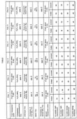 Figure imgb0002