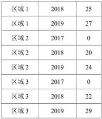 Figure BDA0002253692670000111