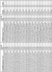 Figure imgf000203_0001