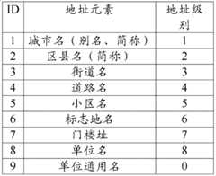 Figure BDA0000055391860000091