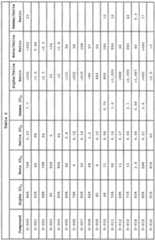 Figure imgf000209_0002