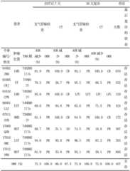 Figure GDA0003894900180000231