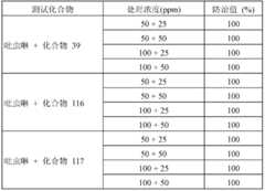 Figure BDA0000148251380002452