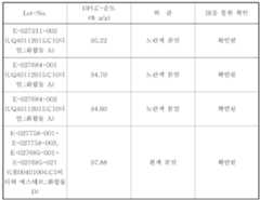 Figure 112007066804814-pct00027