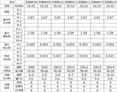 Figure JPOXMLDOC01-appb-T000086