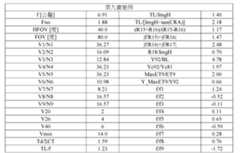 Figure 109116712-A0305-02-0052-47