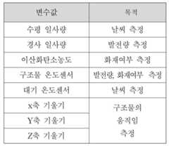 Figure 112017039558147-pat00001