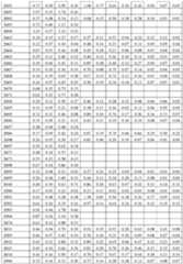 Figure imgf000222_0001