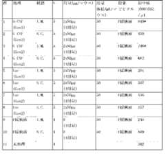 Figure 2022122923000606