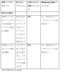 Figure 2023066373000007