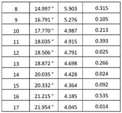 Figure imgf000040_0003