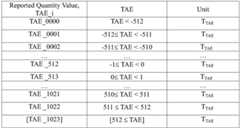 Figure BDA0002707403450000201