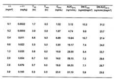 Figure 112013038467725-pct00003