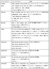 Figure 2022163036000029