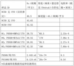 Figure BDA0000463887700000121