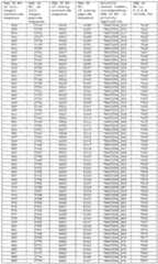 Figure imgf000288_0001