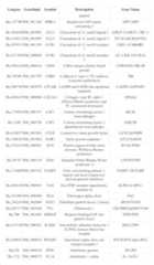 Figure imgf000021_0001