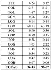 Figure imgf000100_0001