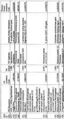 Figure imgf000133_0001