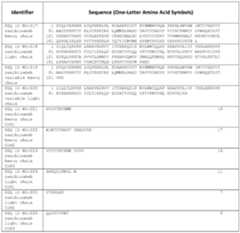 Figure imgf000397_0001