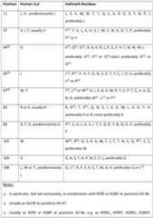 Figure imgf000062_0001