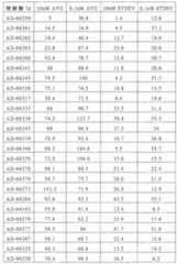 Figure 110113584-A0101-12-0284-93